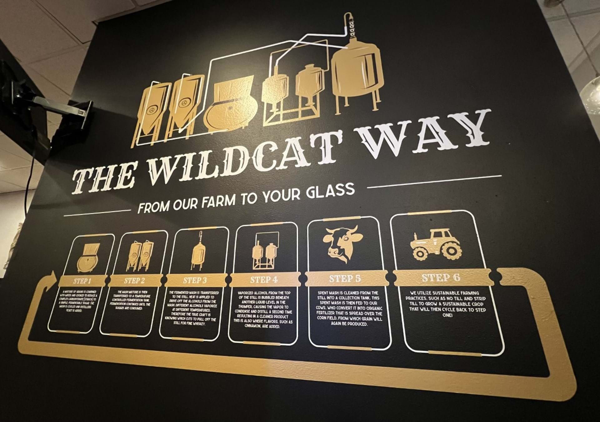 Wildcat Distilling Co.