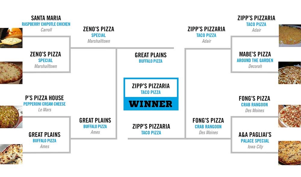 The Best Pizza In Iowa Bracket